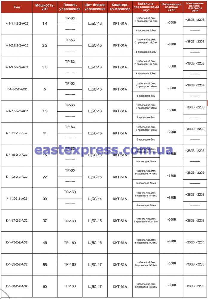 Технические характеристики крановых УКУЭП